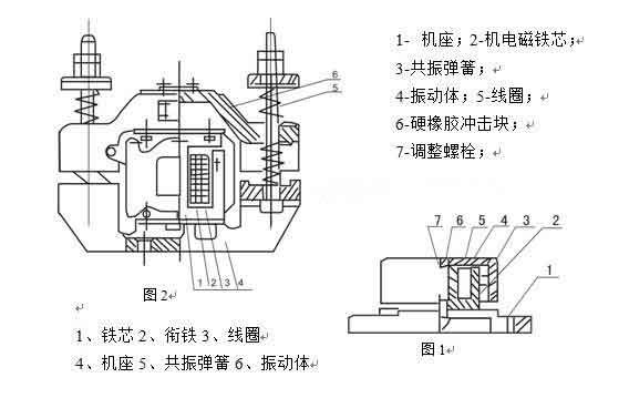 CZ電磁倉壁振動(dòng)器結(jié)構(gòu)圖